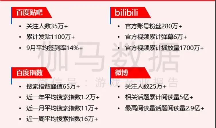 轩辕传奇手游输出 轩辕传奇手游输出