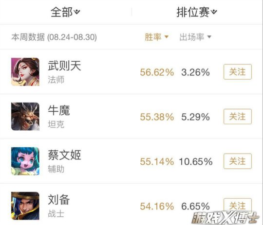 梦幻手游搬砖一天可以挣多少钱