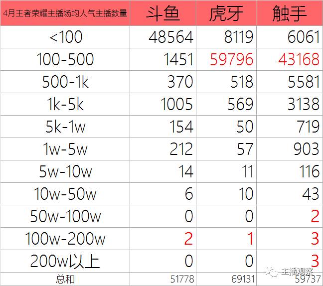 英雄联盟手游代练价格表