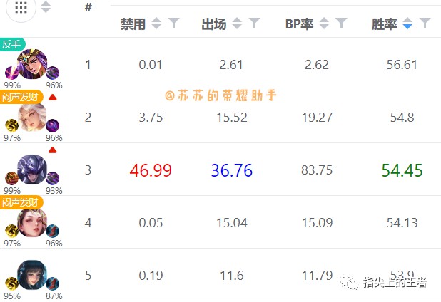 诛仙手游阵灵洗5星怎么洗