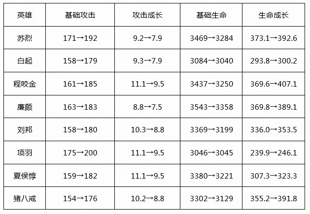 今日开服手机游戏
