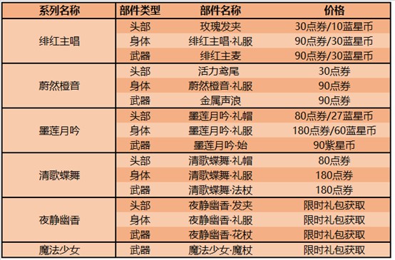 七雄争霸手游千重楼 七雄争霸手游千重楼