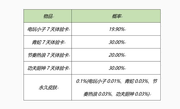 火影手游一尾活动 火影手游一尾活动