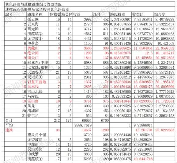 塔防手游小小战争 塔防手游小小战争