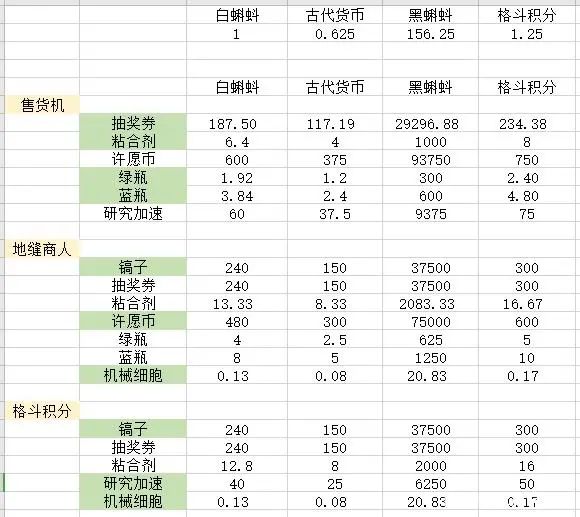 火影手游百战水门教学
