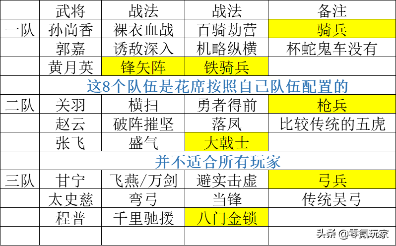 单机餐厅经营类游戏