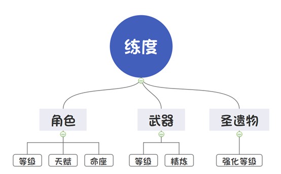 暗黑之刃手游评价