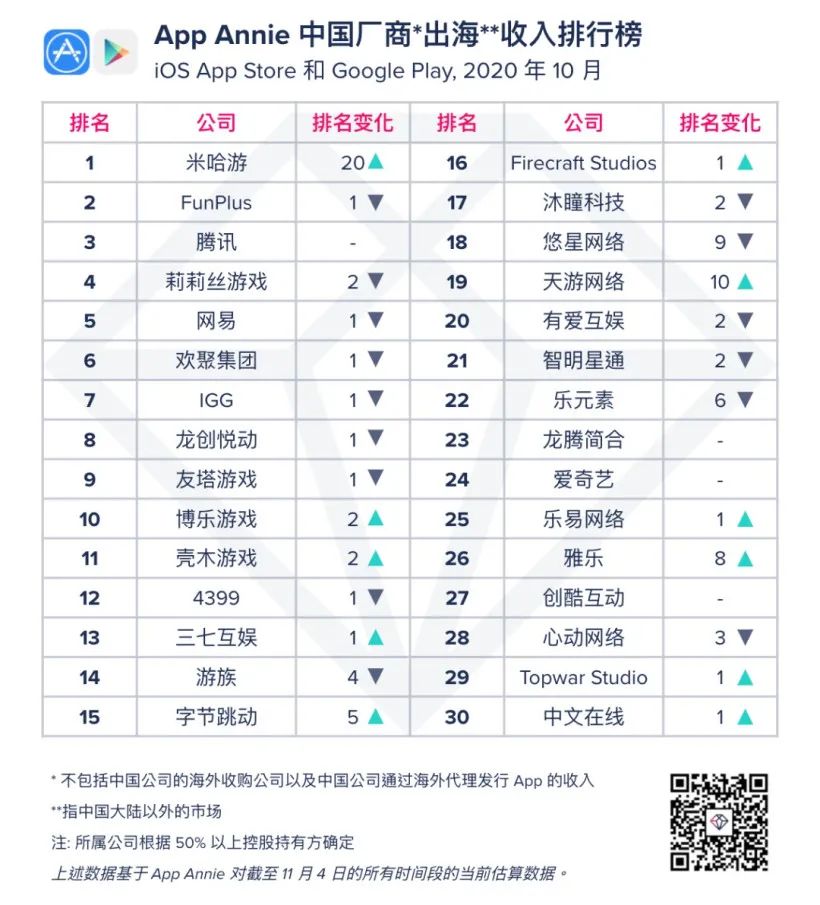 手游梦幻神武内购多少钱