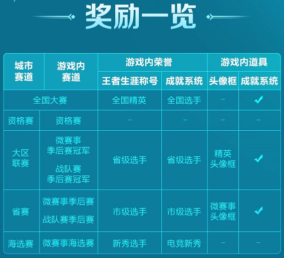 神武手游伙伴装备升级