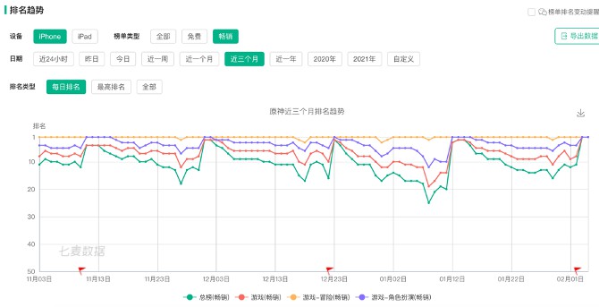 收集宠物类手机游戏