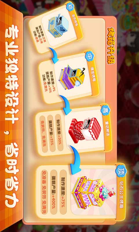梦幻蛋糕店游戏截图1