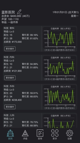 模拟经营医院无限金币版游戏截图4