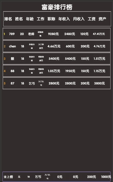 打工人模拟器小游戏游戏截图3